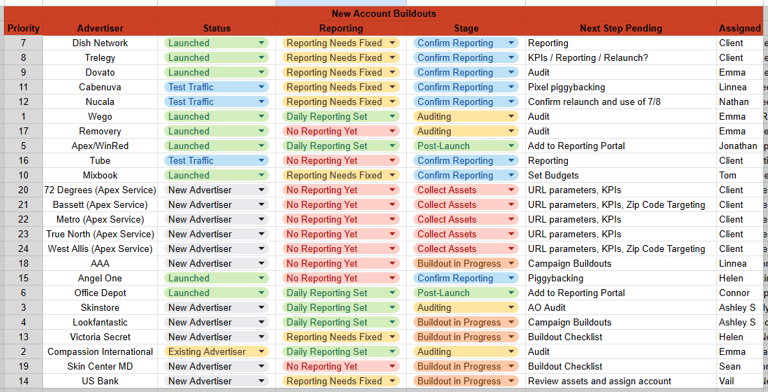 Advertiser status sample spreadsheet