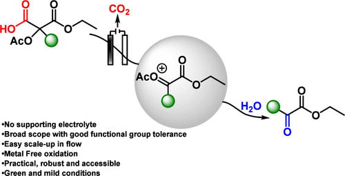 Chemical reaction diagram showing metal-free oxidation and decarboxylation for green chemistry applications.