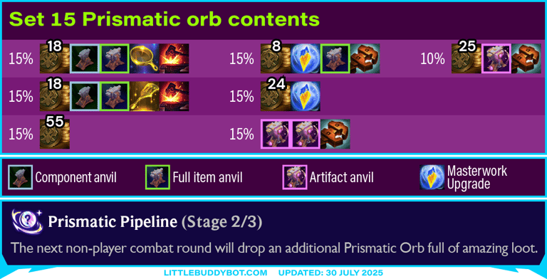 Teamfight Tactics TFT Set 15 K.O. Coliseum Prismatic Pipeline augment cashout loot drop table