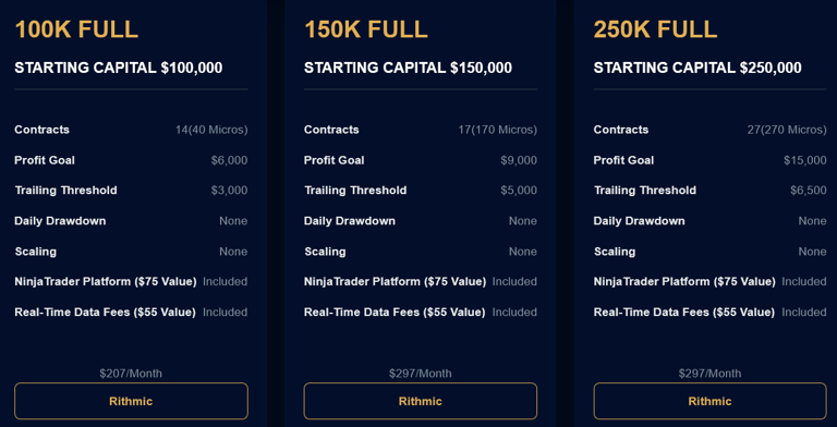 Apex Trader Funding Evaluation Account_100k_150k_250k rithmic data feed