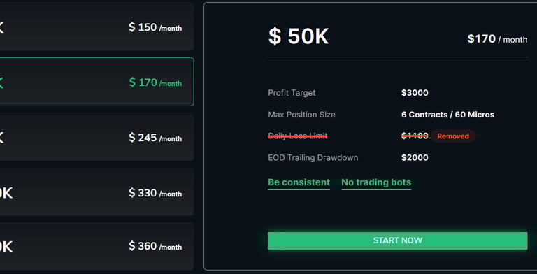 Take Profit Trader 50k Trading Account