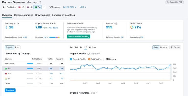 ABAR.APP SEO RESULTS BY THULUTH