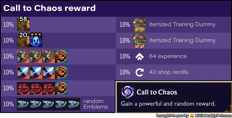 Teamfight Tactics TFT Set 13 Into the Arcane Call to Chaos augment reward loot table cashout odds