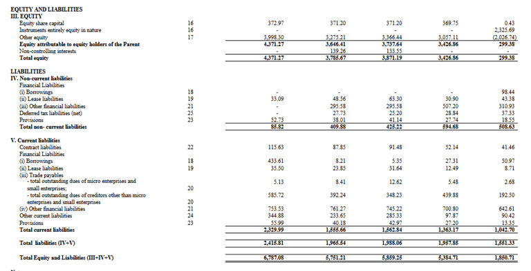 liabilities balance sheet_ixigo business analysis