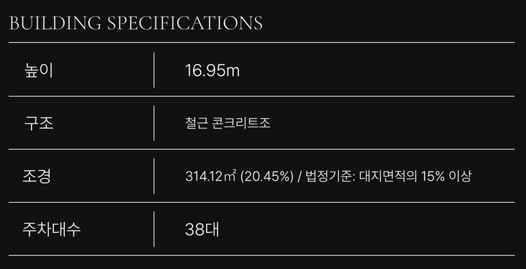 빌라높이 주차대수