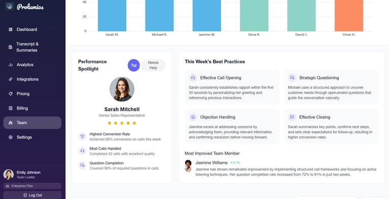 powerful sales insights becaus of prolumios analytics features 