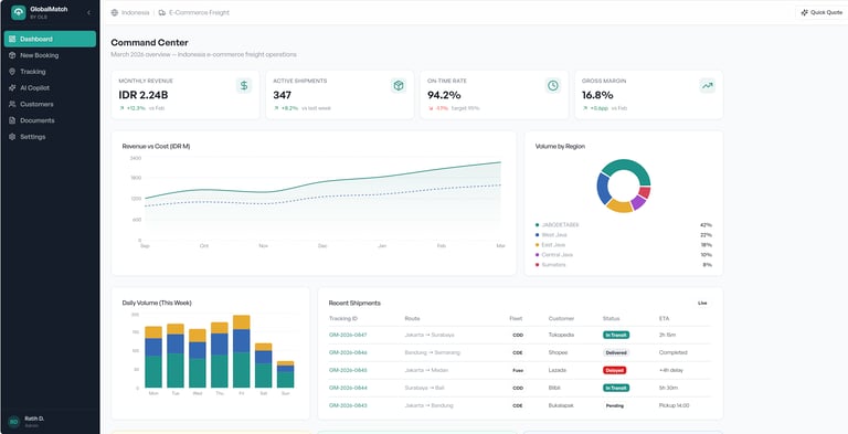 One Logistics Solutions AI Driven Control Tower