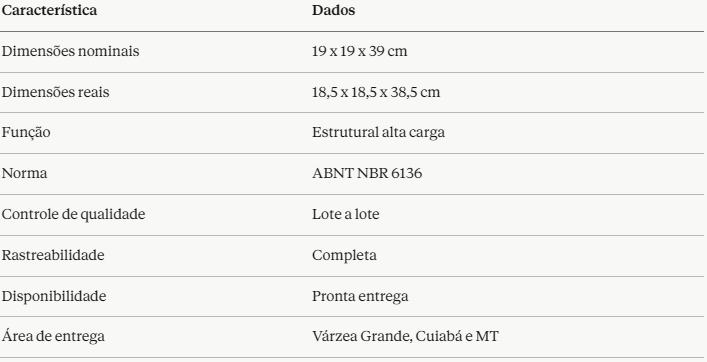 Bloco de Concreto 19x19x39 em Várzea Grande e Cuiabá
