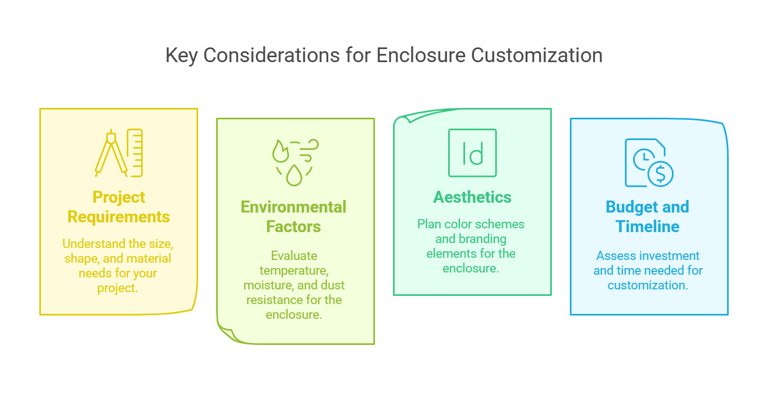 enclosure customization