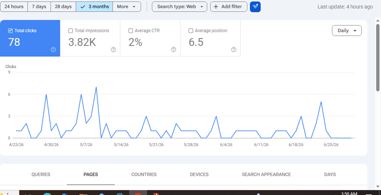 Search Console Pages tab comparing the last 28 days to the previous period to find which pages lost 