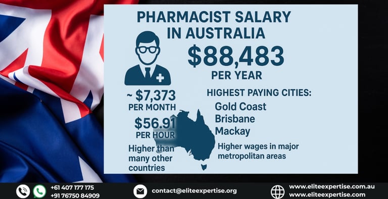Overview of Pharmacist Salary in Australia