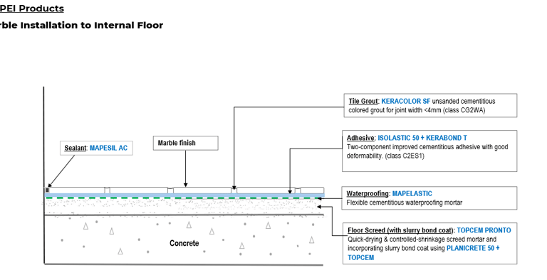 Professional Installation Standards