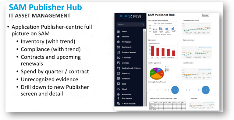 The design and code of the SAM Publisher Hub have been authored by Nicolas Rousseau.