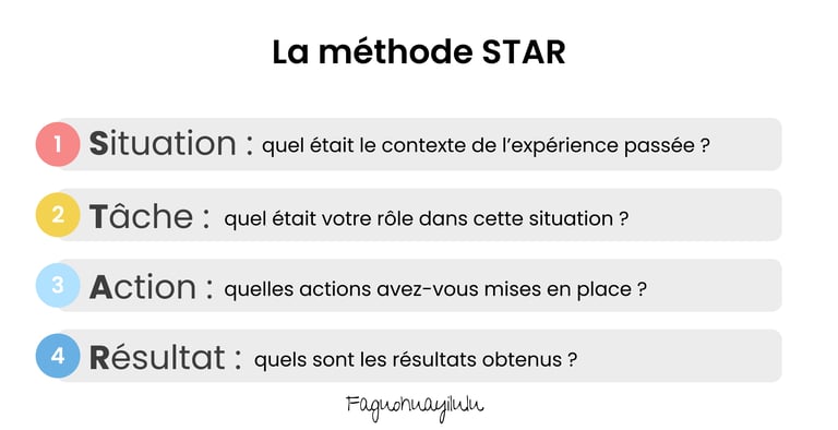 Méthode STAR pour répondre aux questions en entretien
