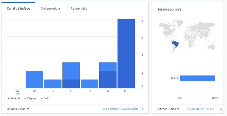 Anuncio Instagram Redes Sociais, Site rapido, Salvador, landing page, design, agencia de publicidade