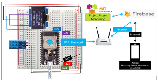 Perancangan Hardware Sistem Monitoring Suhu