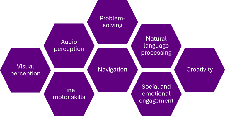 Eight cognitive functions