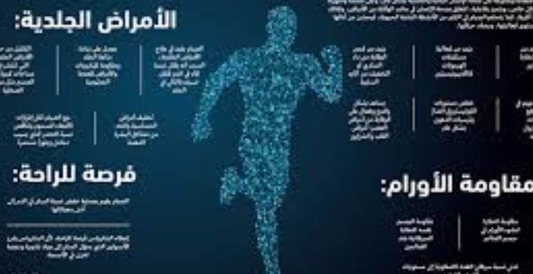 تأثير الصيام والعسل على مشاكل صحة القولون والمستقيم