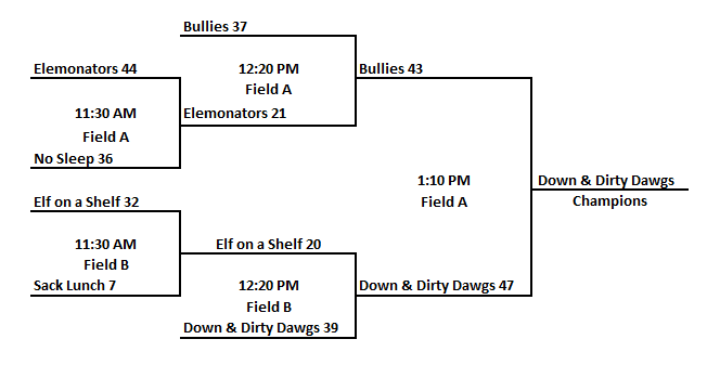 Coed Tournament results bracket