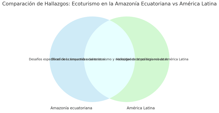diagrama de Venn