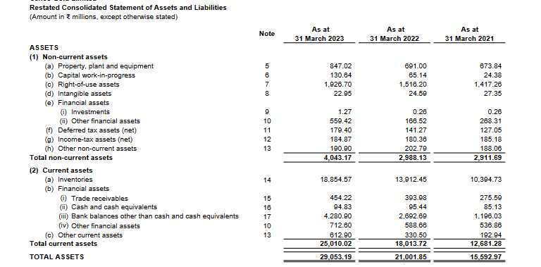 assets of balance sheet_senco gold ipo analsis_the moat investor