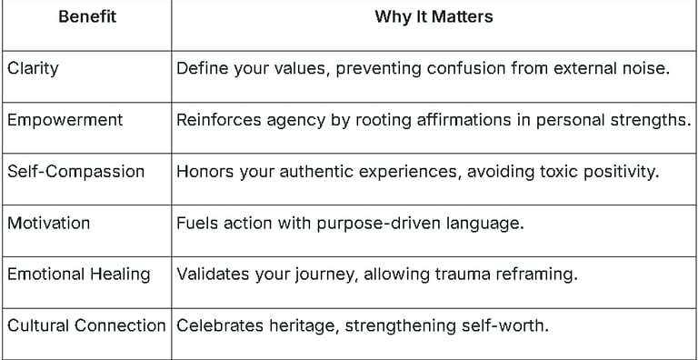Reclaim Your Power with Identity-Based Affirmations