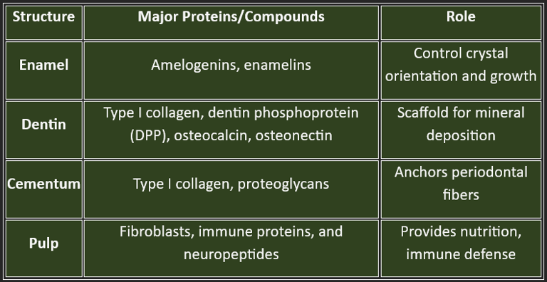 organic components