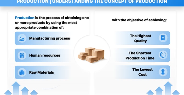 Definition of Production