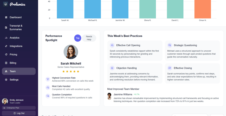 Vertriebsleiter nutzt Prolumios für effizientere Kundeninteraktionen