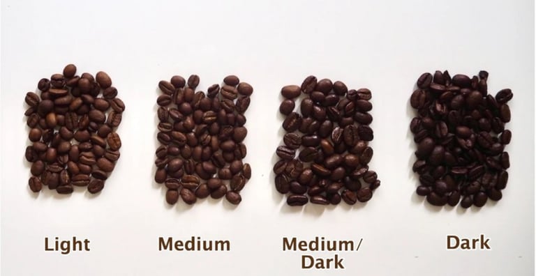 các mức rang cà phê
