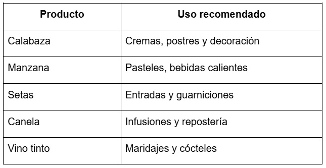 cómo organizar eventos en otoño ingredientes para catering de fiesta