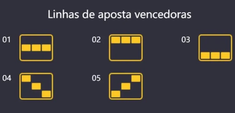 Linhas de pagamento Fortune Tiger - Como ganhar combinando símbolos