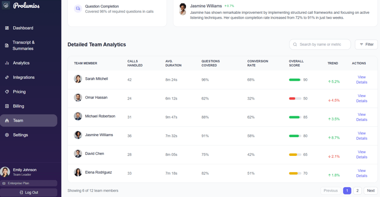 Board meeting with data-driven insights from Prolumios