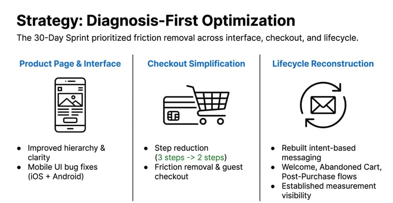 Three-pillar approach to friction removal