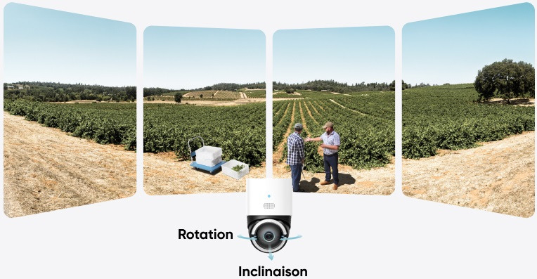 image caméra vision 360°