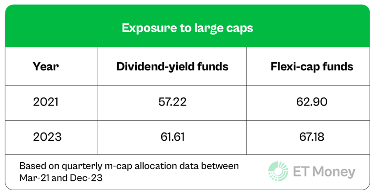 Exposure_To_Large_Caps