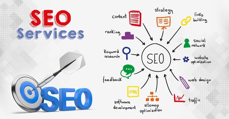 seo services by softologics