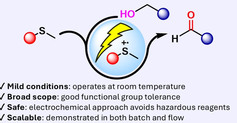 a diagram of an oxidation of alcohols by echem