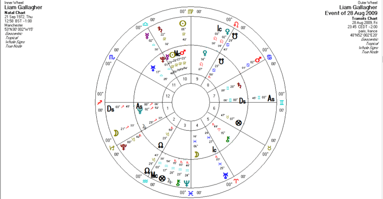 Liam Gallagher's transit bi-wheel chart the day Oasis broke up in Paris in 2009