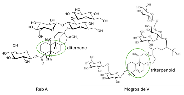 stevia and monk fruit sweeteners