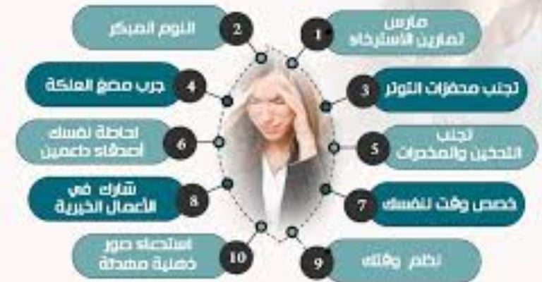 الايمان هو الحل العلاج