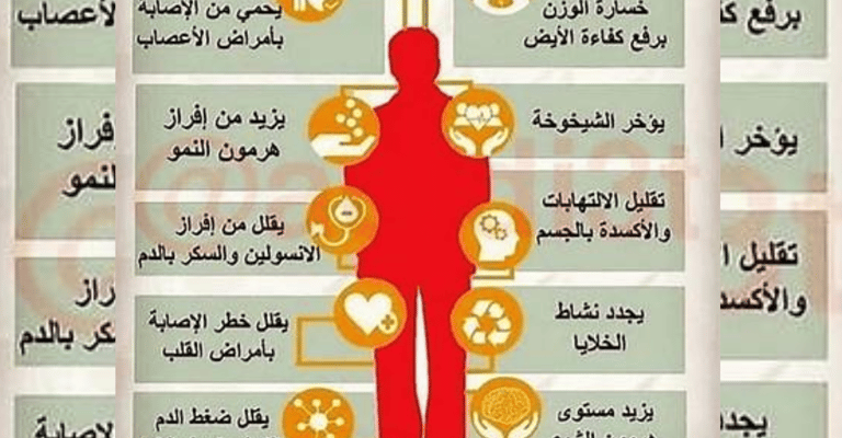 الصيام شفاء