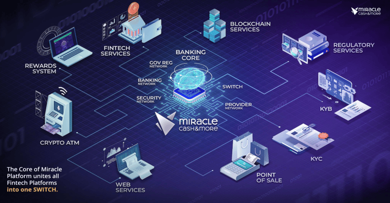 The Core of Miracle Platform is the Switch