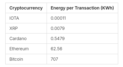 Crypto energy table