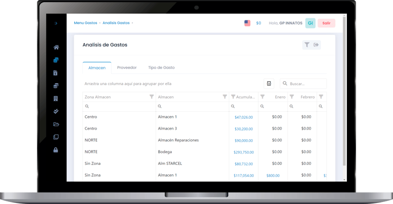 punto de venta analisis de gastos