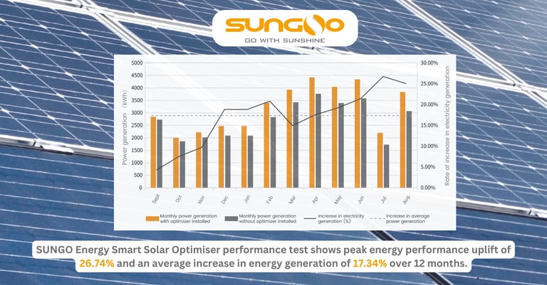 SUNGO Solar Power Optimisers put to the Test