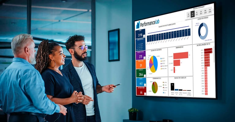 Inteligência e Performance