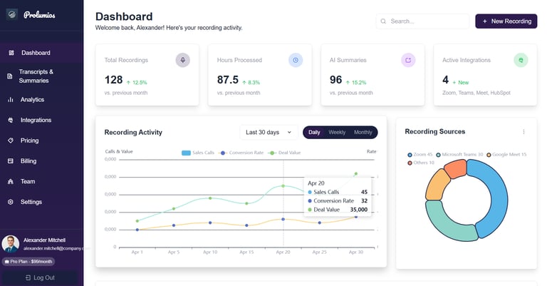 dashboard of Prolumios Sales Meeting Assistant