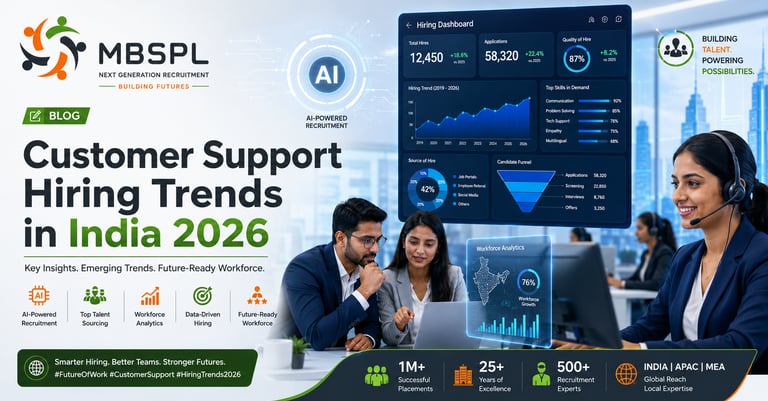 Customer support hiring trends in India 2026 recruitment insights
