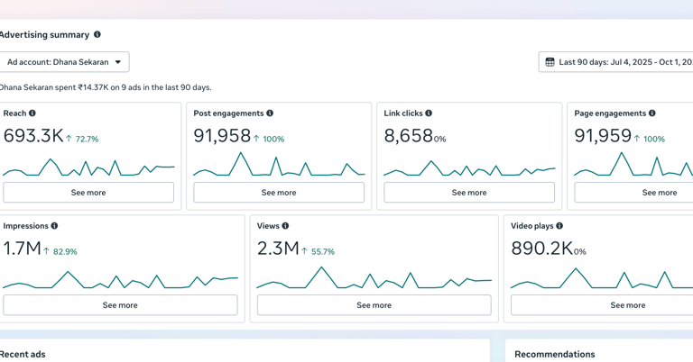 Leading ai ad expert in india